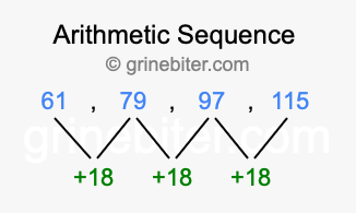 Sequence 61, 79, 97, 115,...
