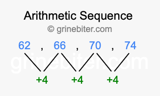 Sequence 62, 66, 70, 74,...