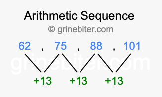 Sequence 62, 75, 88, 101,...