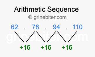 Sequence 62, 78, 94, 110,...
