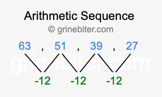Sequence 63, 51, 39, 27,...
