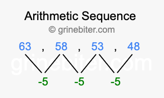 Sequence 63, 58, 53, 48,...