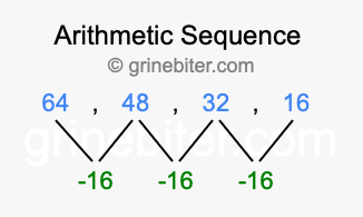 Sequence 64, 48, 32, 16,...
