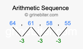 Sequence 64, 61, 58, 55,...