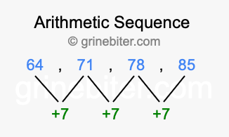 Sequence 64, 71, 78, 85,...