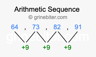 Sequence 64, 73, 82, 91,...