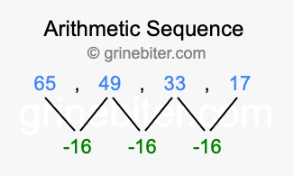Sequence 65, 49, 33, 17,...