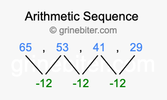 Sequence 65, 53, 41, 29,...
