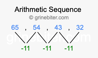 Sequence 65, 54, 43, 32,...