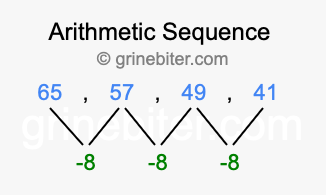 Sequence 65, 57, 49, 41,...