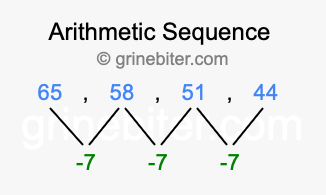 Sequence 65, 58, 51, 44,...