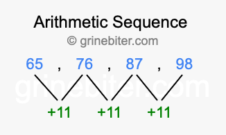Sequence 65, 76, 87, 98,...