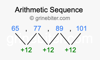 Sequence 65, 77, 89, 101,...