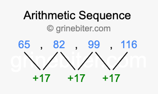 Sequence 65, 82, 99, 116,...