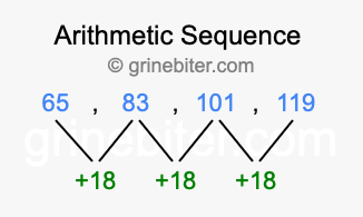 Sequence 65, 83, 101, 119,...