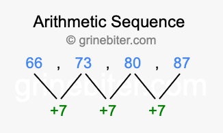 Sequence 66, 73, 80, 87,...