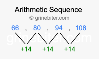 Sequence 66, 80, 94, 108,...