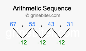 Sequence 67, 55, 43, 31,...