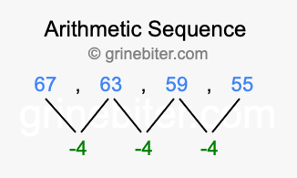 Sequence 67, 63, 59, 55,...