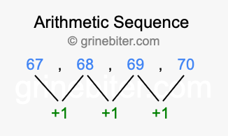 Sequence 67, 68, 69, 70,...