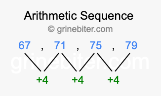 Sequence 67, 71, 75, 79,...