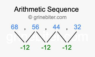 Sequence 68, 56, 44, 32,...