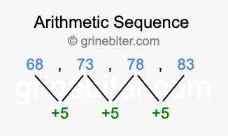 Sequence 68, 73, 78, 83,...