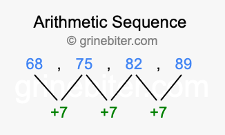 Sequence 68, 75, 82, 89,...
