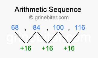 Sequence 68, 84, 100, 116,...