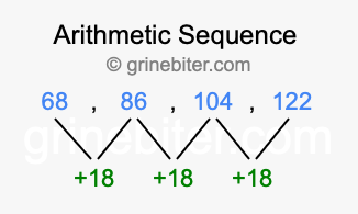 Sequence 68, 86, 104, 122,...