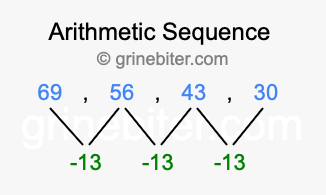 Sequence 69, 56, 43, 30,...