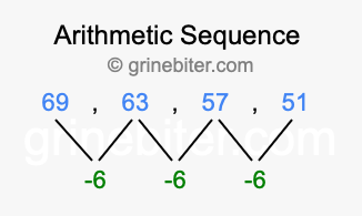 Sequence 69, 63, 57, 51,...