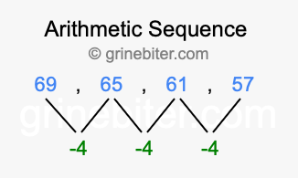 Sequence 69, 65, 61, 57,...