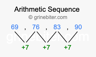 Sequence 69, 76, 83, 90,...