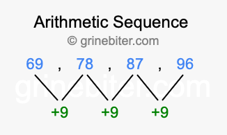 Sequence 69, 78, 87, 96,...