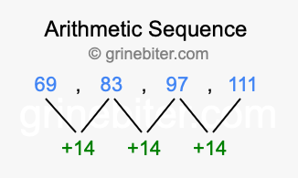 Sequence 69, 83, 97, 111,...