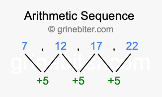 Sequence 7, 12, 17, 22,...