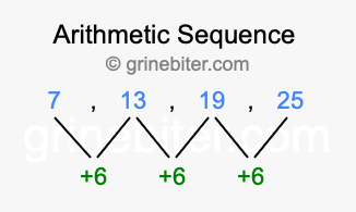 Sequence 7, 13, 19, 25,...