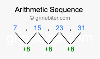 Sequence 7, 15, 23, 31,...