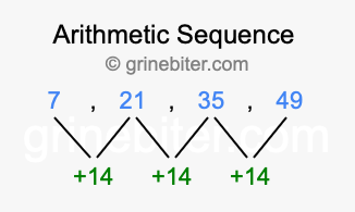 Sequence 7, 21, 35, 49,...