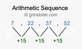 Sequence 7, 22, 37, 52,...