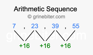 Sequence 7, 23, 39, 55,...