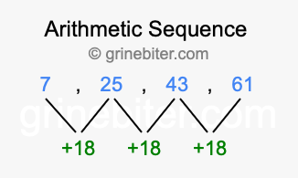 Sequence 7, 25, 43, 61,...