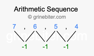 Sequence 7, 6, 5, 4,...