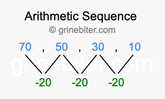Sequence 70, 50, 30, 10,...