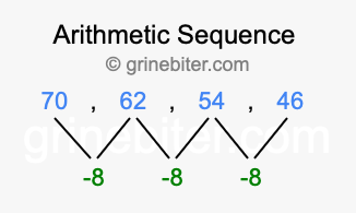 Sequence 70, 62, 54, 46,...