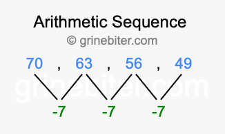 Sequence 70, 63, 56, 49,...