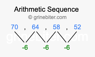 Sequence 70, 64, 58, 52,...