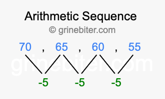 Sequence 70, 65, 60, 55,...