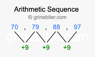 Sequence 70, 79, 88, 97,...
